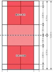 ​羽毛球双打边界线图解,羽毛球单打和双打边界线