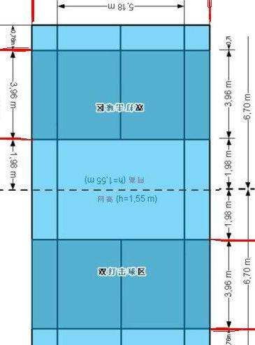 羽毛球双打边界线图解,羽毛球单打和双打边界线图2