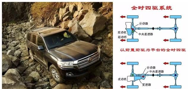 什么是suv，什么是suv汽车？图15