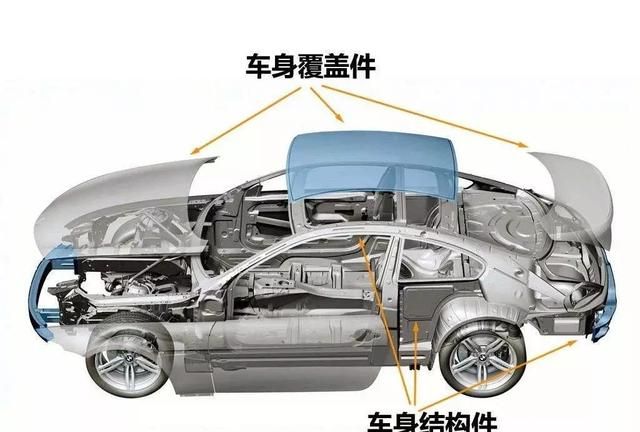 什么是suv，什么是suv汽车？图6