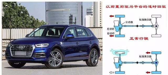 什么是suv，什么是suv汽车？图14