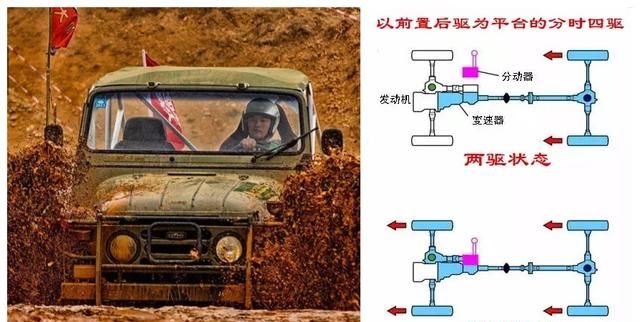 什么是suv，什么是suv汽车？图13