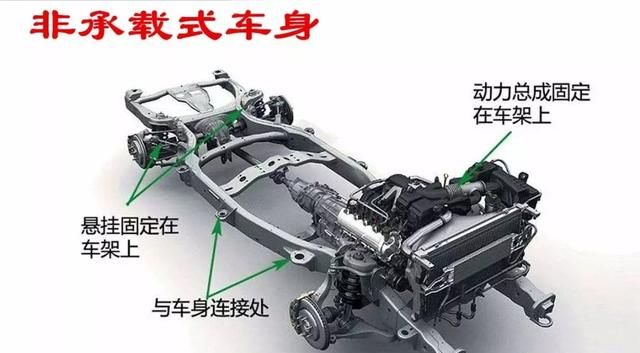 什么是suv，什么是suv汽车？图7