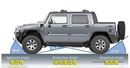 什么是suv，什么是suv汽车？图8