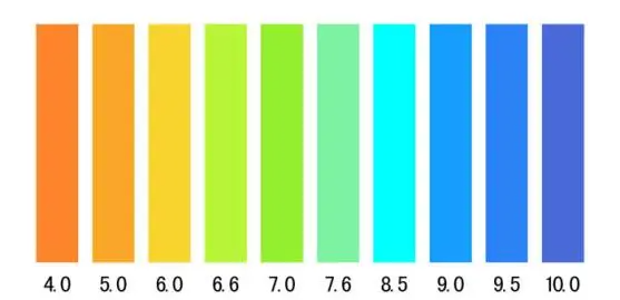 中性水ph值,中性的ph值是多少图1
