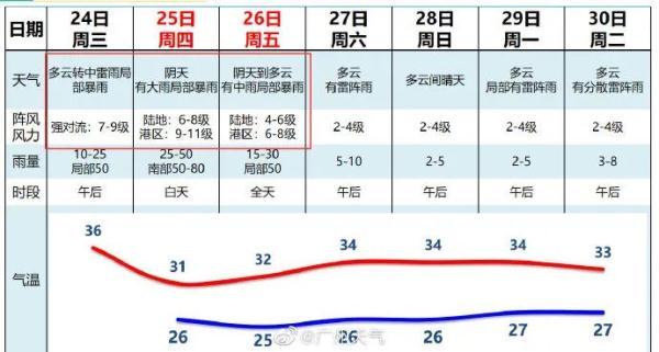 台风马鞍登陆前或增强至12级路线（注意台风马鞍）(7)