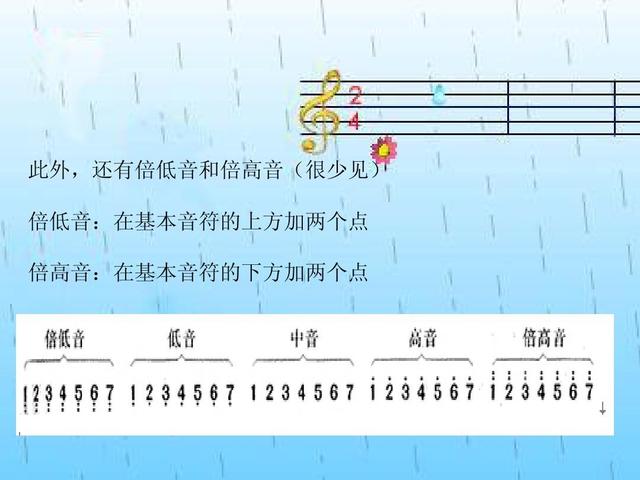 音乐基础知识入门简谱（音乐初学者一分钟认识简谱）(9)