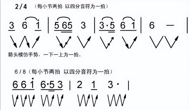 音乐基础知识入门简谱（音乐初学者一分钟认识简谱）(5)