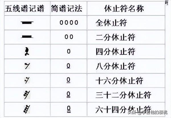 音乐基础知识入门简谱（音乐初学者一分钟认识简谱）(8)