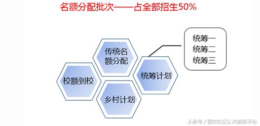 中考该怎么填报志愿（如何填报中考志愿）(2)