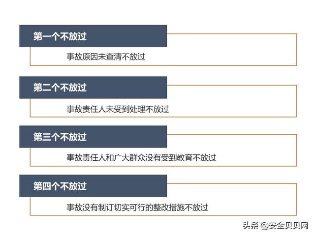 安全事故处理四不放过内容（安全事故四不放过）(4)