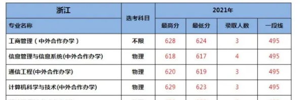 投档线和录取分数线有什么区别,专业投档线和最低录取分数线有什么区别图3