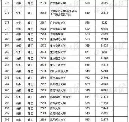 高中投档线和录取分数线有什么区别