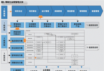 ​cio是什么职位，CEO、COO、CFO、CTO、CIO是什么意思？