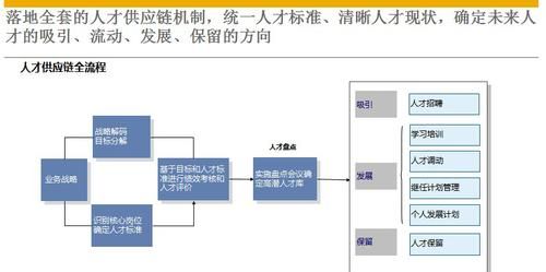 当前很多高科技公司都设了CIO这个职位，CIO的意思是