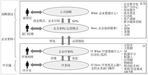 CEO,CFO,COO,CPO,CGO什么意思