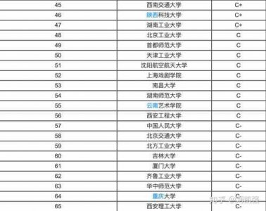 ​美术专业大学排名(美术专业大学排名一览表)