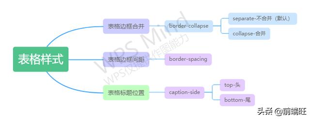 css 经典表格（css基础篇11--表格样式）(7)