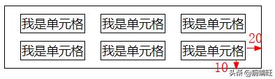 css 经典表格（css基础篇11--表格样式）(4)