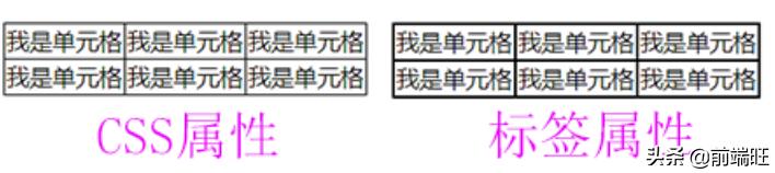 css 经典表格（css基础篇11--表格样式）(2)