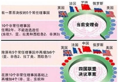 ​五个常任理事国分别是，五个常任理事国是哪五个？