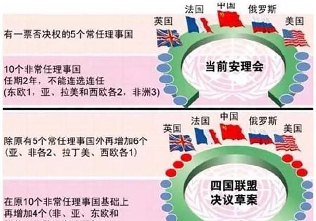 五个常任理事国是哪五个