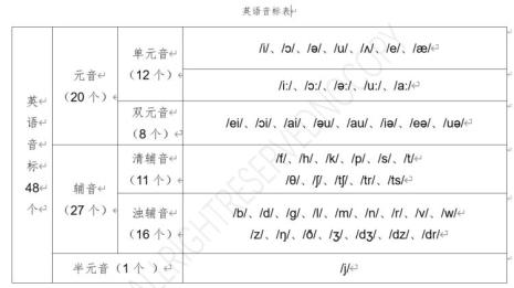 音素表中辅音有哪些