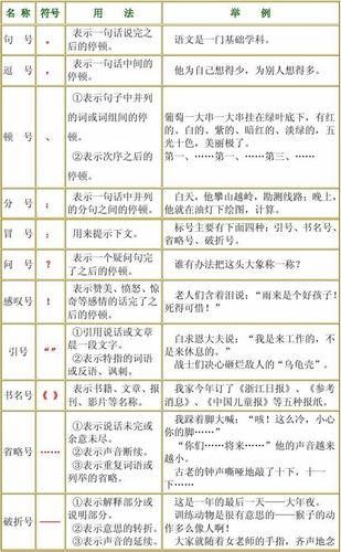 小学常用标点符号用法讲解（小学生如何正确使用标点符号）