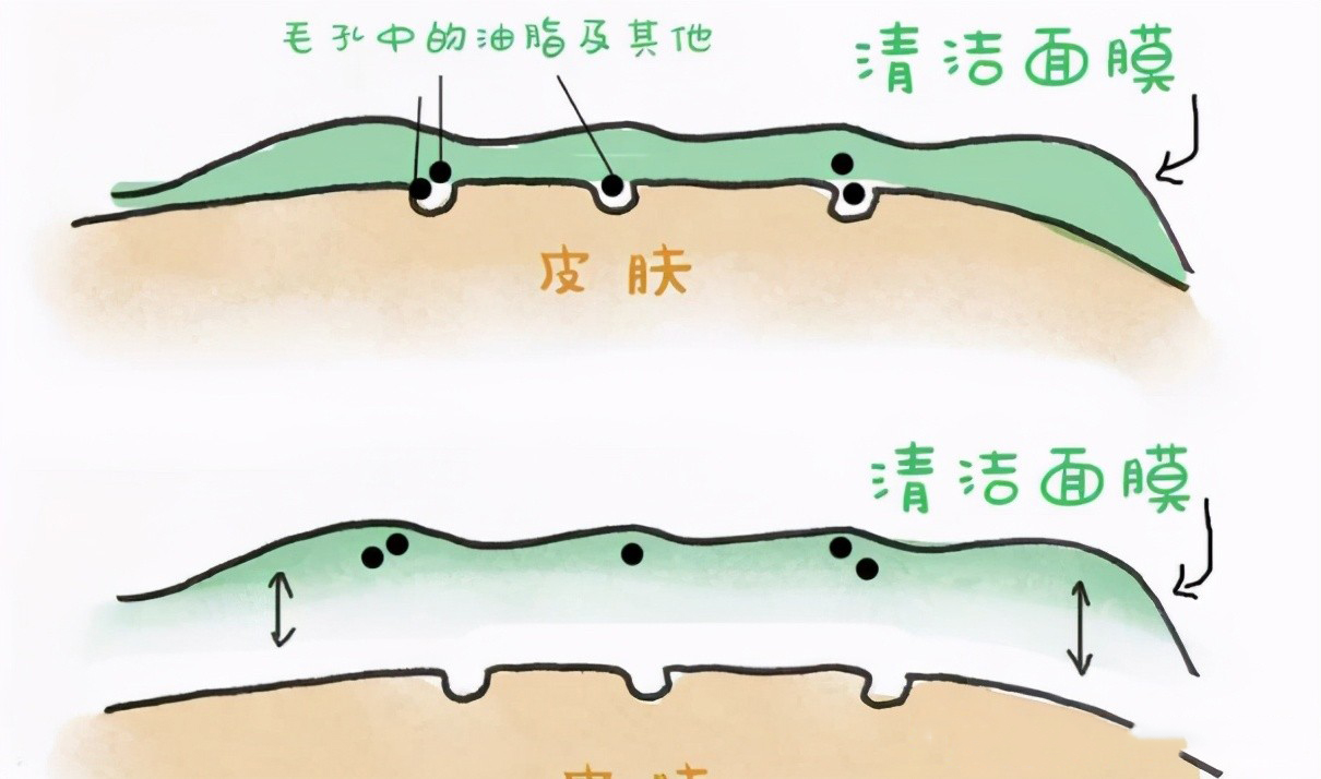 清洁面膜哪个牌子效果比较好贴吧（清洁面膜哪个牌子效果比较好）(图2)