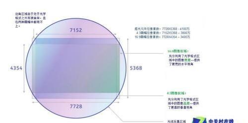 光学变焦数码变焦：光学变焦和数码变焦是什么有什么区别