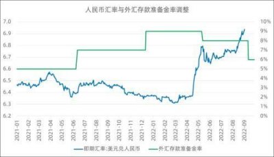 ​银行准备金率是什么意思?(银行准备金率上调下调,有何影响)