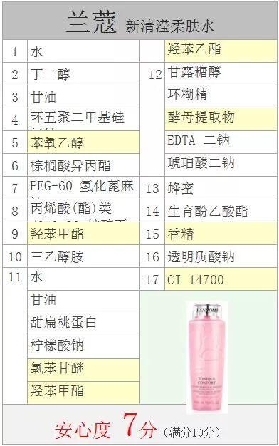 兰蔻粉水到底好用不（兰蔻大粉水实测）(2)