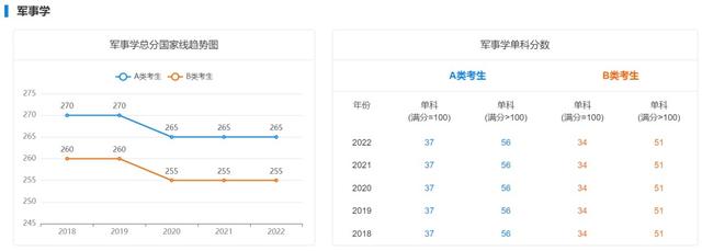 18年考研国家线最新消息（近5年学硕考研国家线汇总）(11)