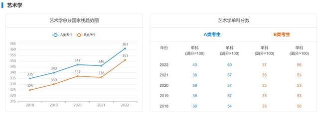 18年考研国家线最新消息（近5年学硕考研国家线汇总）(13)