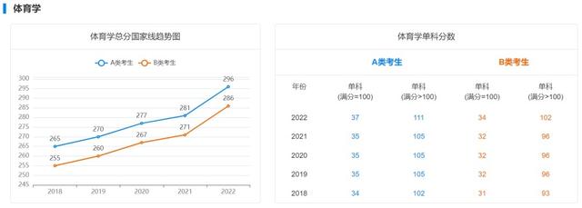 18年考研国家线最新消息（近5年学硕考研国家线汇总）(14)