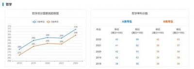 ​18年考研国家线最新消息（近5年学硕考研国家线汇总）