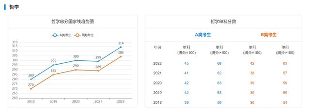 18年考研国家线最新消息（近5年学硕考研国家线汇总）(1)