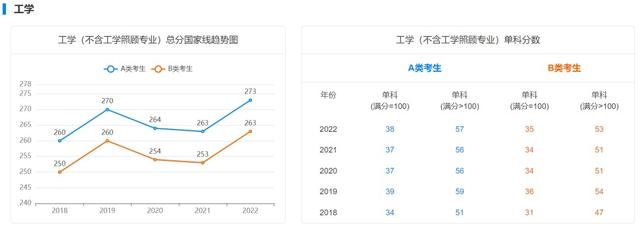 18年考研国家线最新消息（近5年学硕考研国家线汇总）(8)