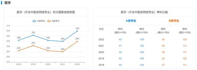 18年考研国家线最新消息（近5年学硕考研国家线汇总）(10)