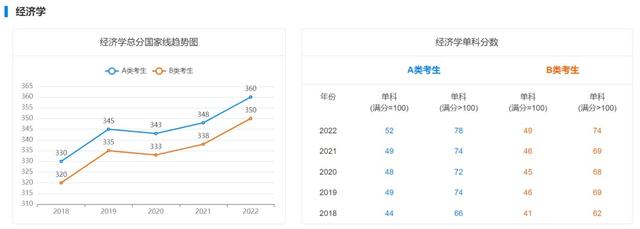 18年考研国家线最新消息（近5年学硕考研国家线汇总）(2)