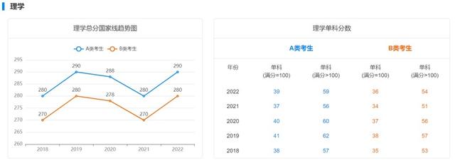 18年考研国家线最新消息（近5年学硕考研国家线汇总）(7)