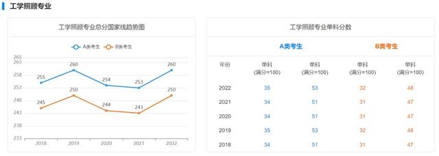 18年考研国家线最新消息（近5年学硕考研国家线汇总）(15)