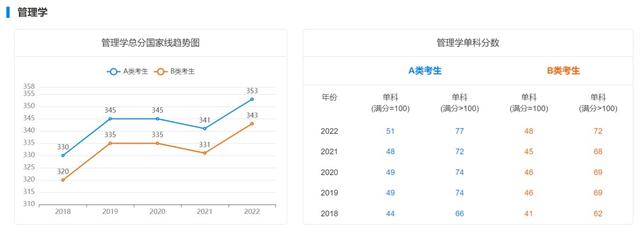 18年考研国家线最新消息（近5年学硕考研国家线汇总）(12)