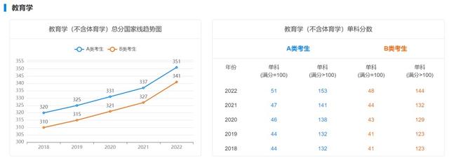 18年考研国家线最新消息（近5年学硕考研国家线汇总）(4)