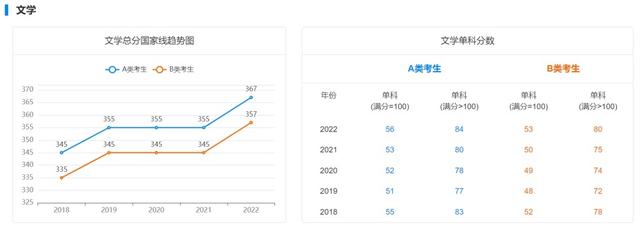 18年考研国家线最新消息（近5年学硕考研国家线汇总）(5)