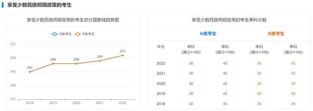 18年考研国家线最新消息（近5年学硕考研国家线汇总）(17)