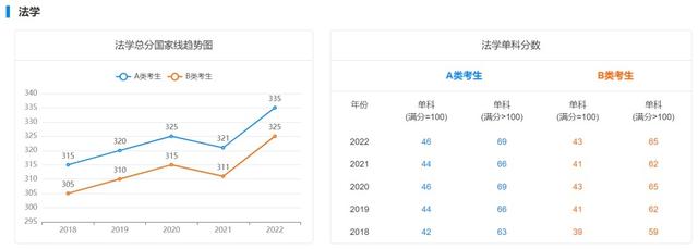 18年考研国家线最新消息（近5年学硕考研国家线汇总）(3)