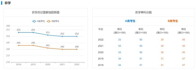 18年考研国家线最新消息（近5年学硕考研国家线汇总）(9)