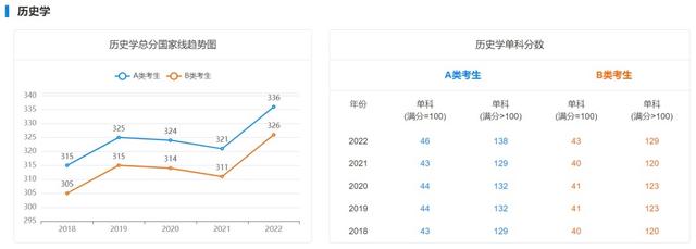 18年考研国家线最新消息（近5年学硕考研国家线汇总）(6)