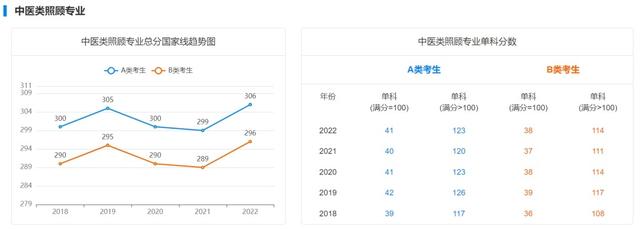 18年考研国家线最新消息（近5年学硕考研国家线汇总）(16)